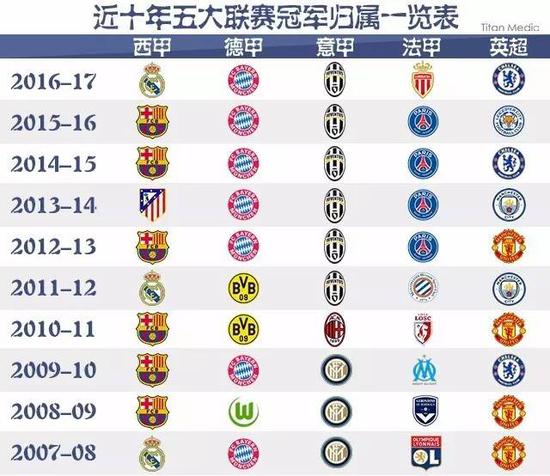 国足不仅在